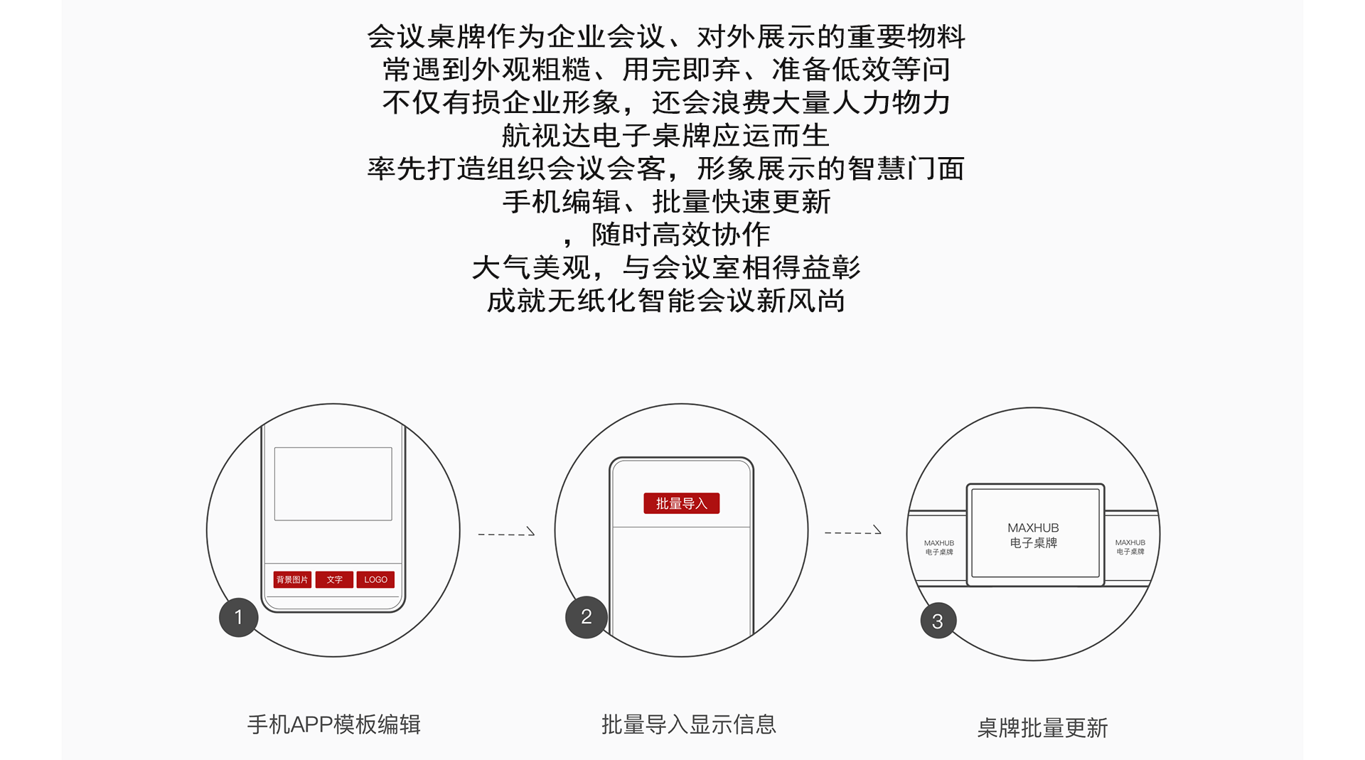 LED會議一體機：智能會議室的高效協(xié)作“全能終端”